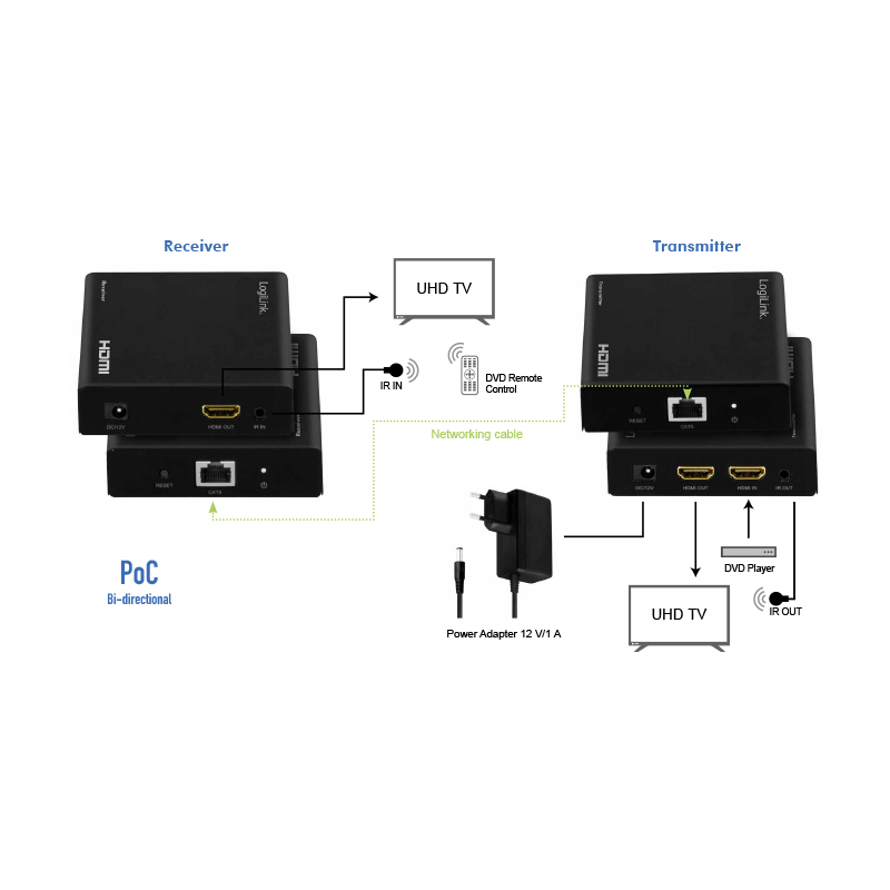 LogiLink HD0030 AV extender AV transmitter & receiver Black – image 5