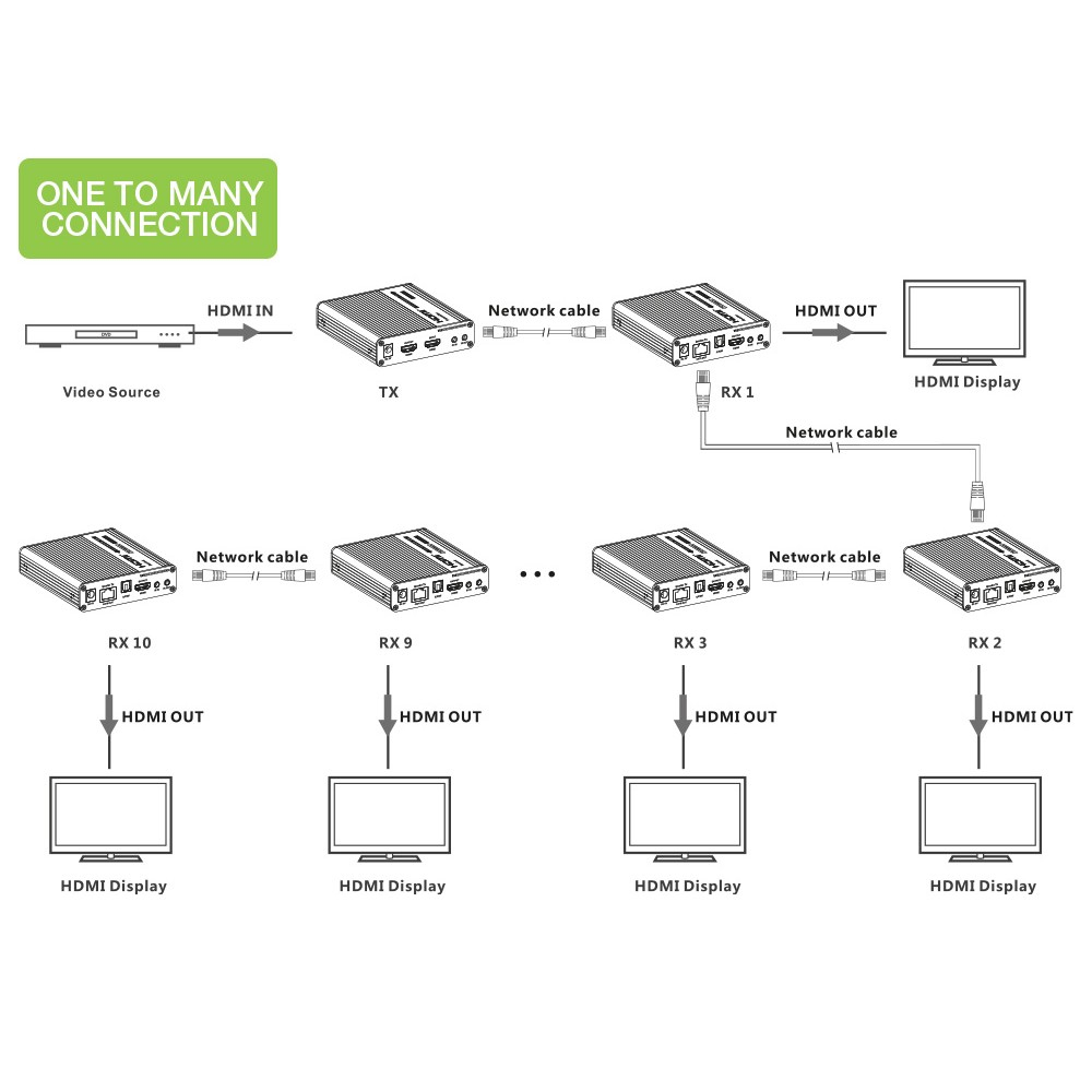 Techly IDATA-EXT-676 AV transmitter & receiver Black – image 5