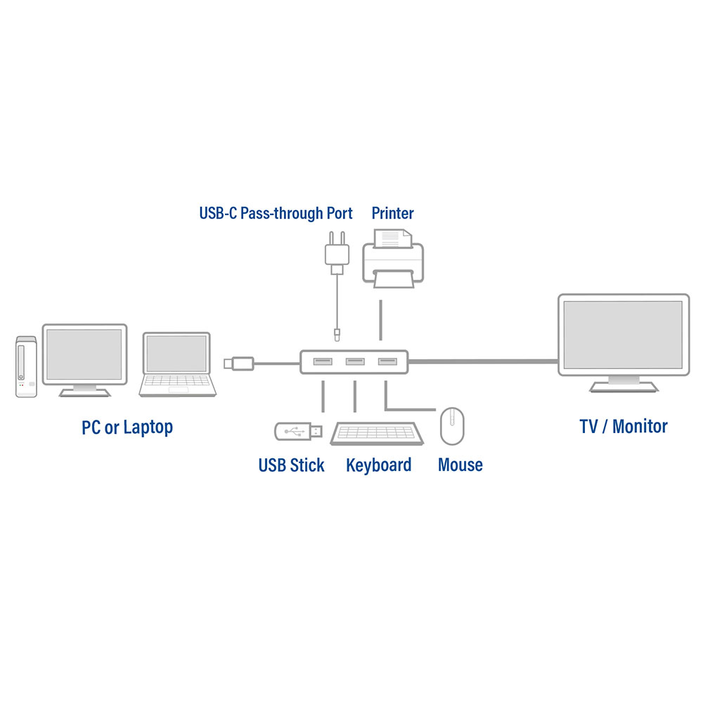 ACT AC7024 laptop dock/port replicator USB 3.2 Gen 1 (3.1 Gen 1) Type-C Grey – image 4