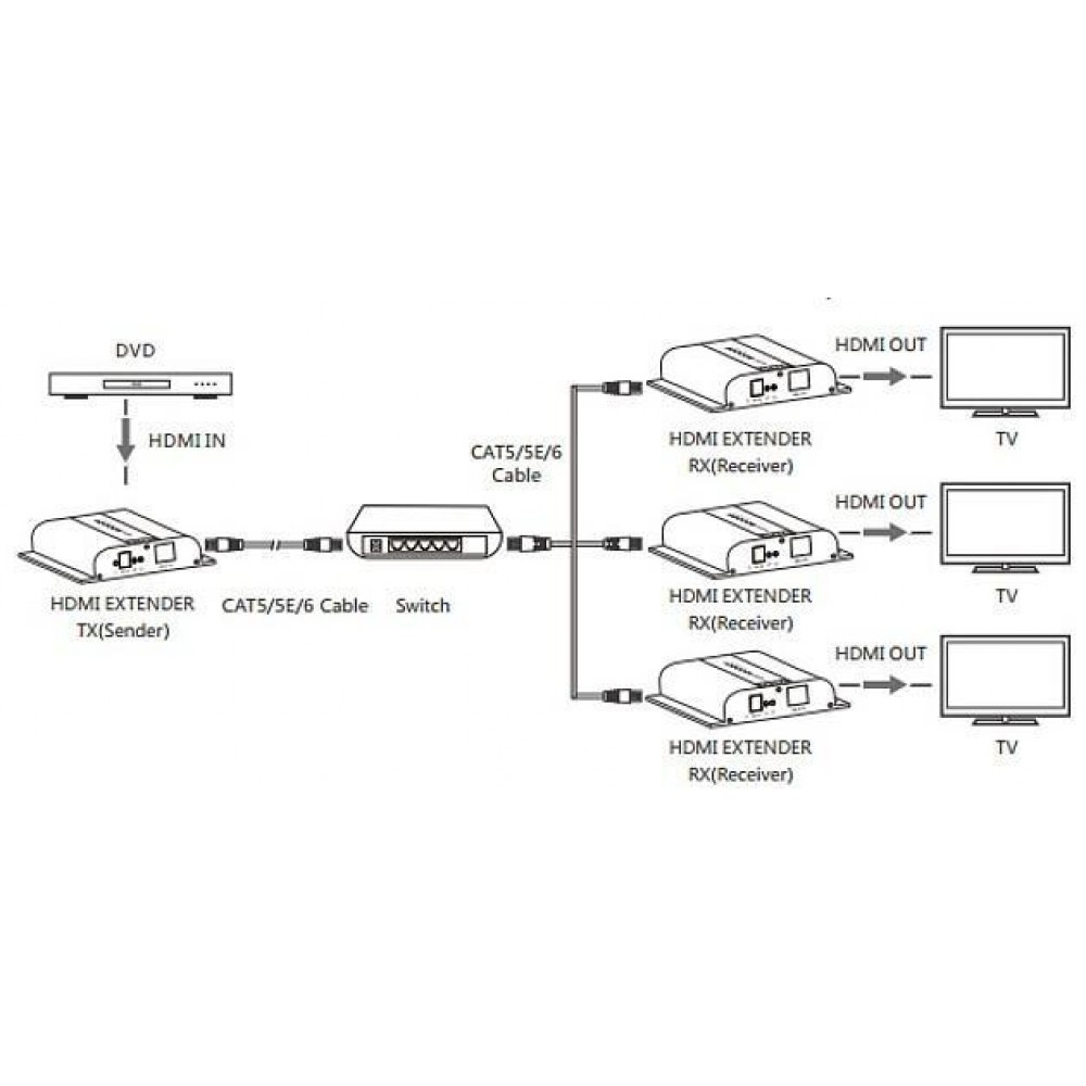 Techly IDATA EXTIP-3834KRV4 – image 6