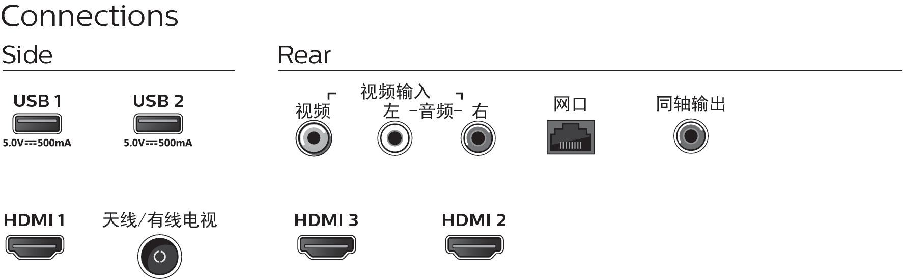 Philips 6000 series 58PUF6053/T3 TV – image 3