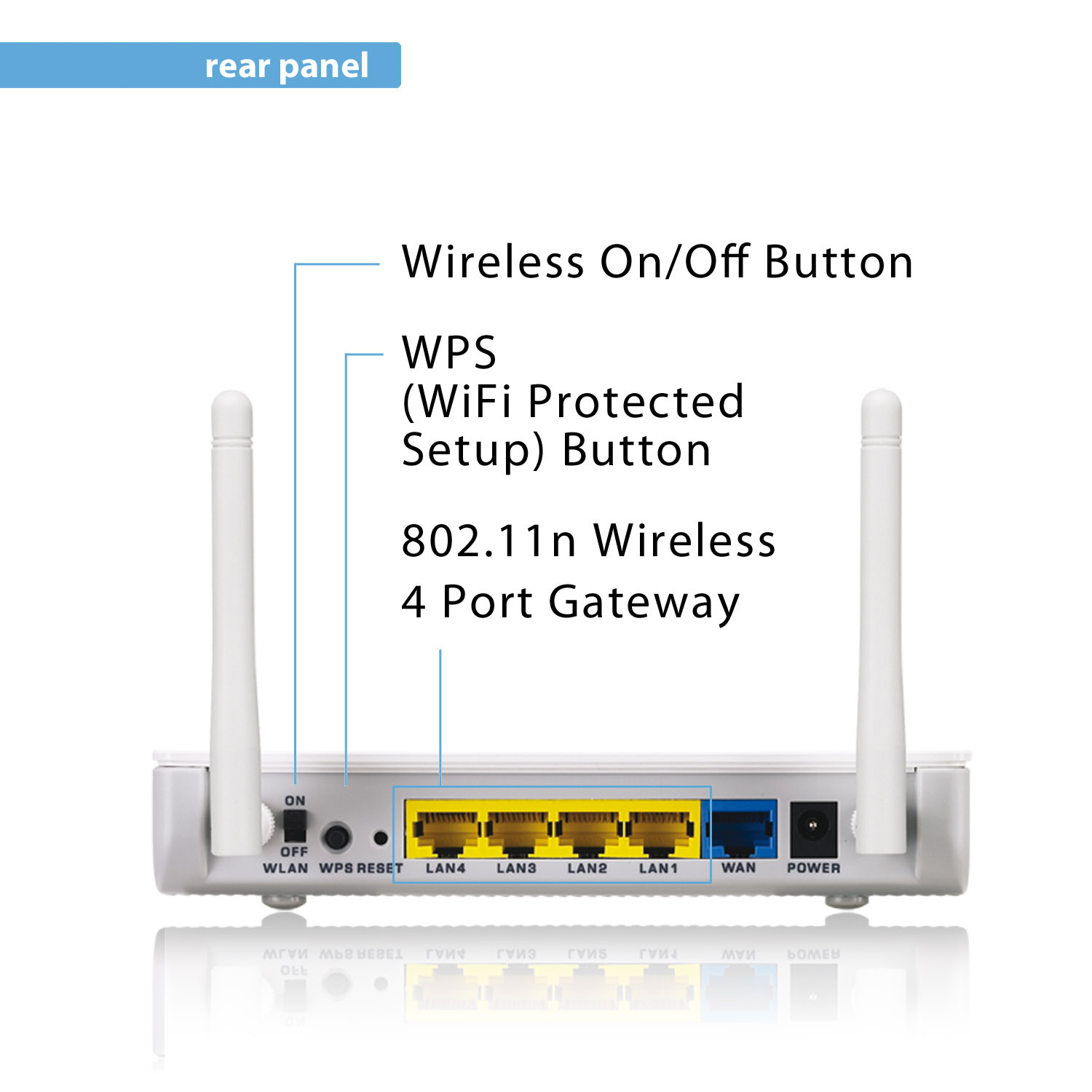Zyxel NBG-419N wireless router – image 4