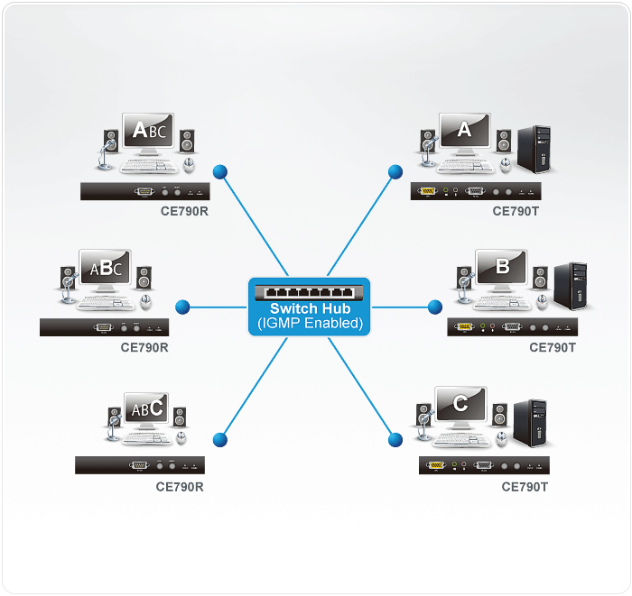 ATEN CE790T console extender – image 2
