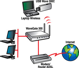 Digicom 8E4370 network card WLAN 300 Mbit/s – image 2