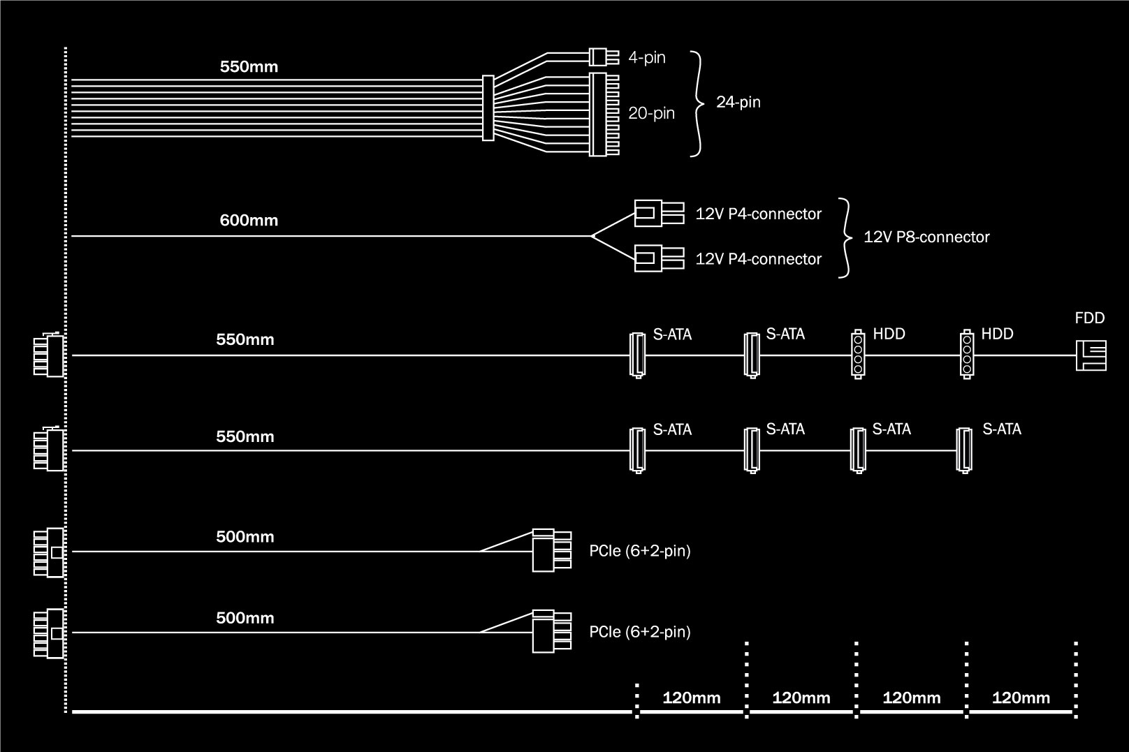 be quiet! System Power 9 | 500W CM – image 5