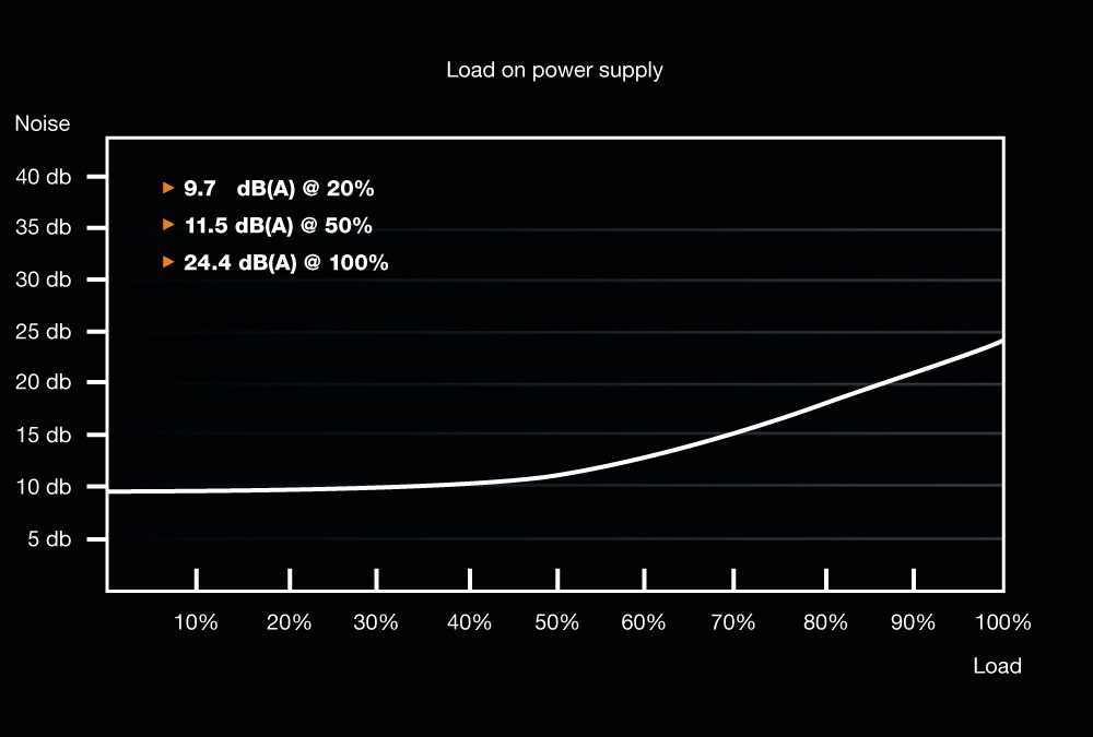 be quiet! System Power 9 | 500W CM – image 4