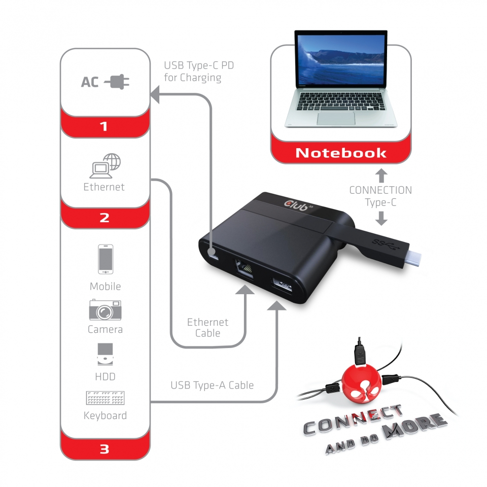 CLUB3D USB Type-C to Ethernet + USB 3.0 + USB Type-C Charging Mini Dock – image 3