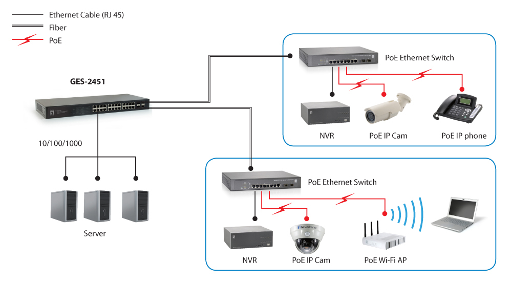 LevelOne 28-Port Web Smart Gigabit Switch, 4 x Gigabit SFP/RJ45 Combo – image 7
