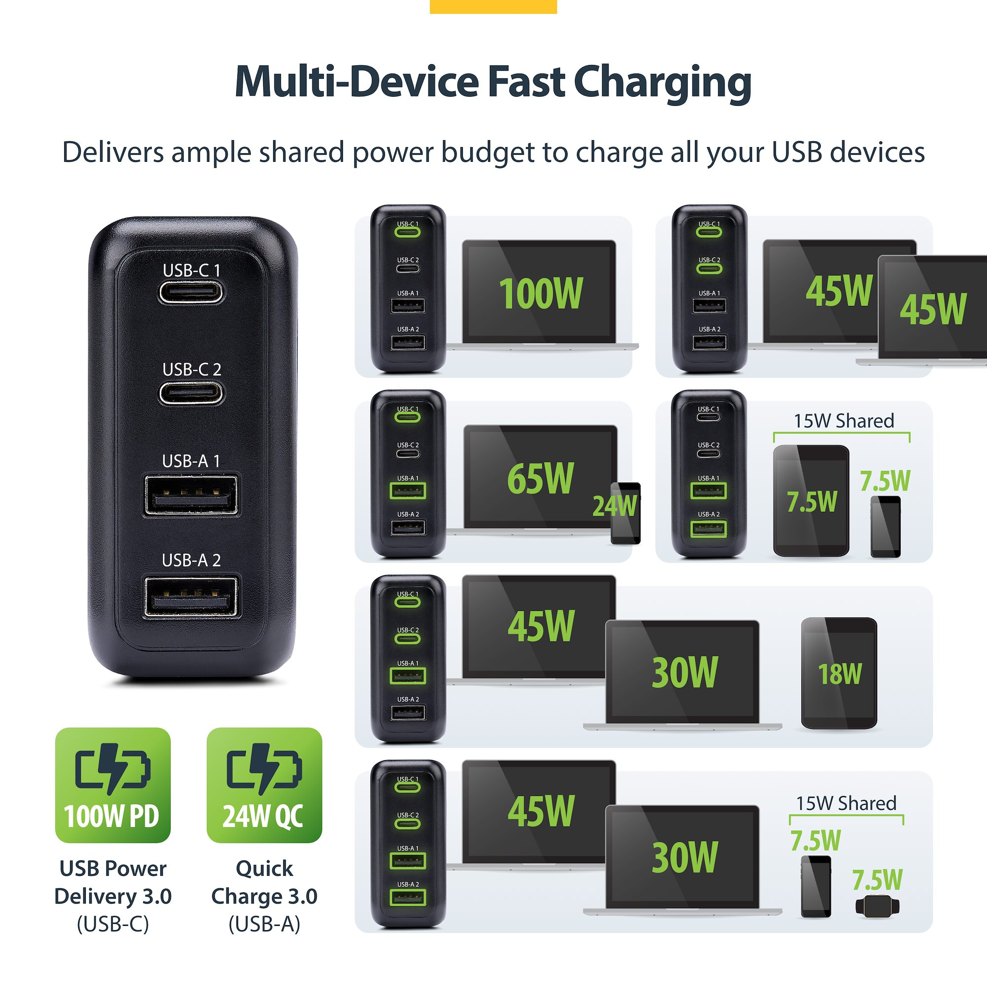 StarTech.com 100W USB-C Wall Charger, 2x USB-C/2x USB-A, Quick Charging Portable GaN Charger Power Adapter, USB Power Delivery 3.0 – image 8
