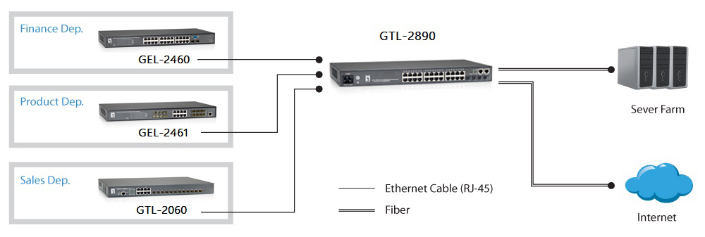 LevelOne 28-Port L3 Managed Gigabit Ethernet Switch, 4 Ports SFP+ 10-Gigabit – image 3