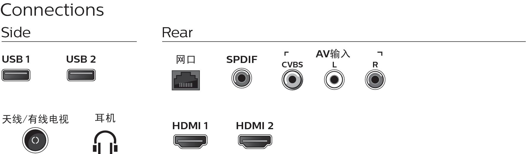 Philips 5000 series 43PFF5661/T3 TV – image 3