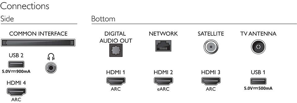 Philips Performance 43PUS8556/12 TV – image 5