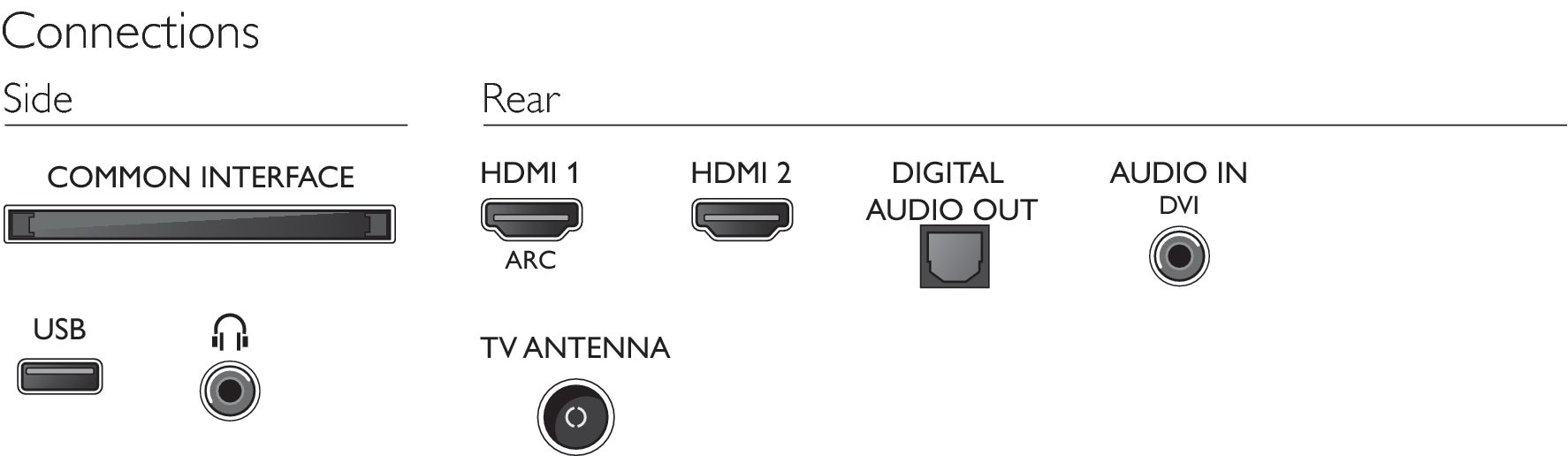 Philips 5500 series 43PFT5503/12 TV – image 3