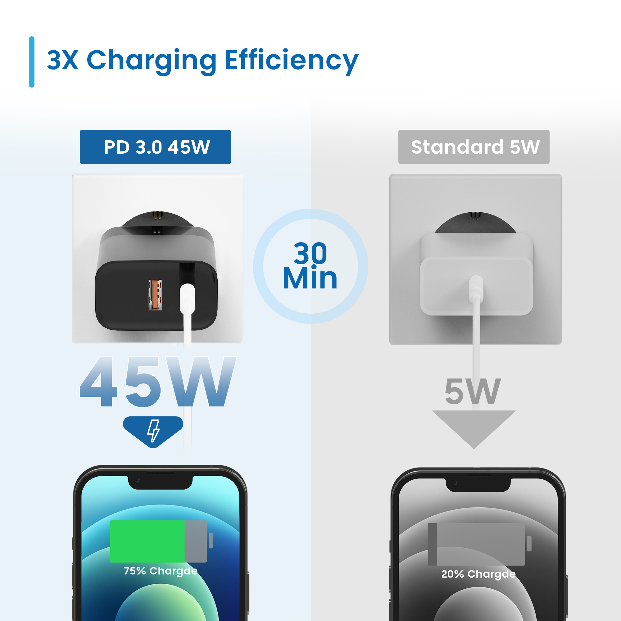 Resim Ewent EW1327 20V Max 1x USB 2.0 1x USB-C Siyah Ev İçİ AC Mobil Cihaz Şarj Cihazı