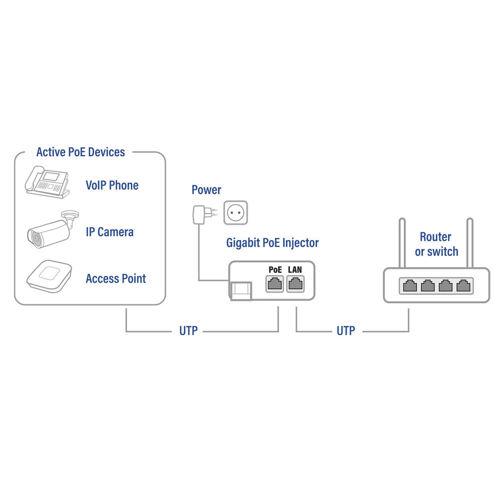 ACT Gigabit PoE+ (30W) Injector – image 7