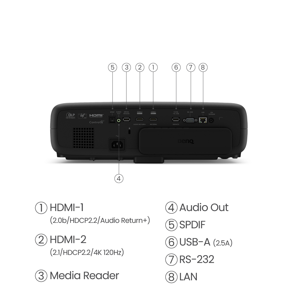 BenQ W4000i Standard throw projector 3200 ANSI lumens DLP UHD 4K (3840x2160) 3D Black – image 5