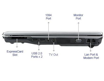 ASUS F3M-AP013A laptop AMD Mobile Sempron – image 4