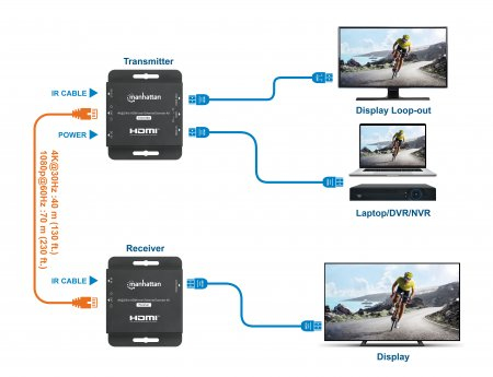 Manhattan 4K HDMI over Ethernet Extender Kit, Extends 4K@30Hz signal up to 40m or a 1080p@60Hz signal up to 70m with a single Cat6 Ethernet Cable, Transmitter a – image 6
