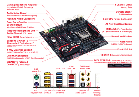 GIGABYTE GA-X99-Gaming 5P – image 6
