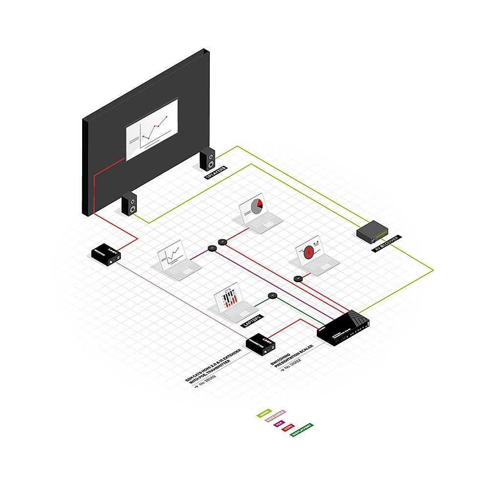 Lindy Switching Presentation Scaler – image 5