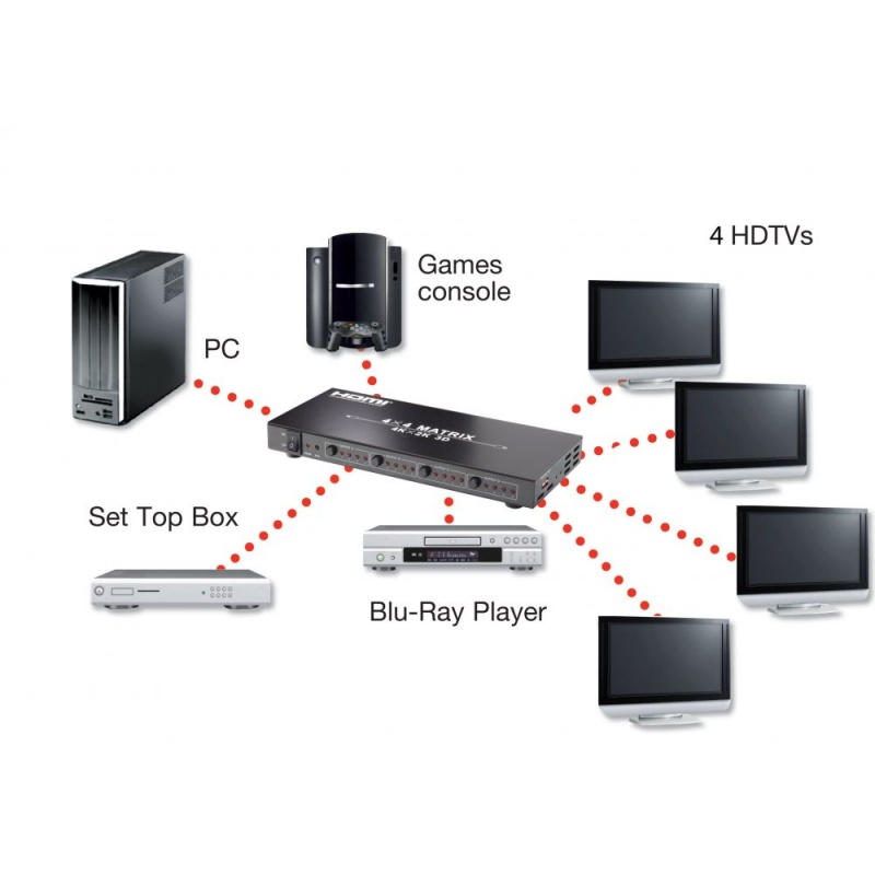 Lindy 38051 video switch HDMI – image 5