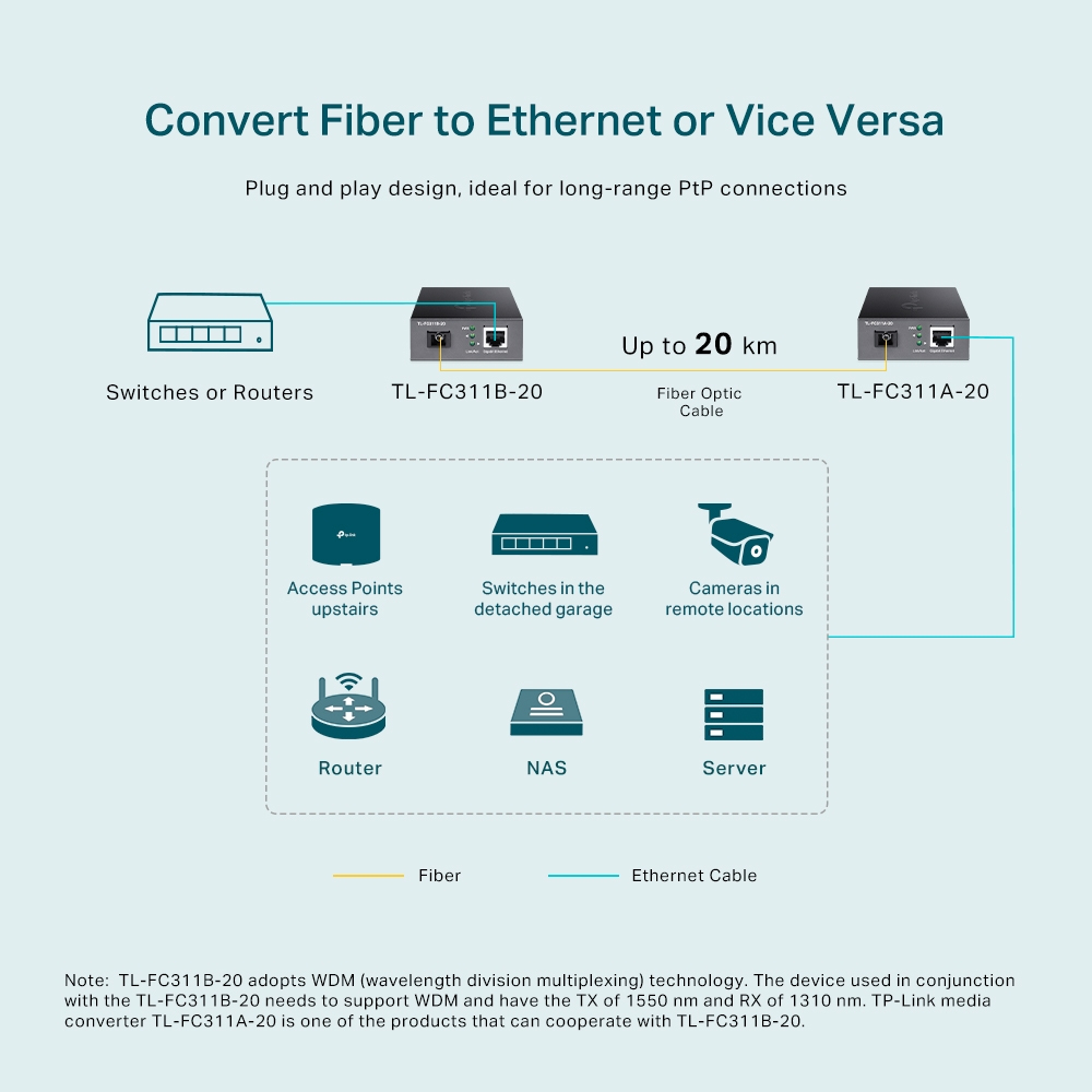 TP-Link Gigabit WDM Media Converter – image 6