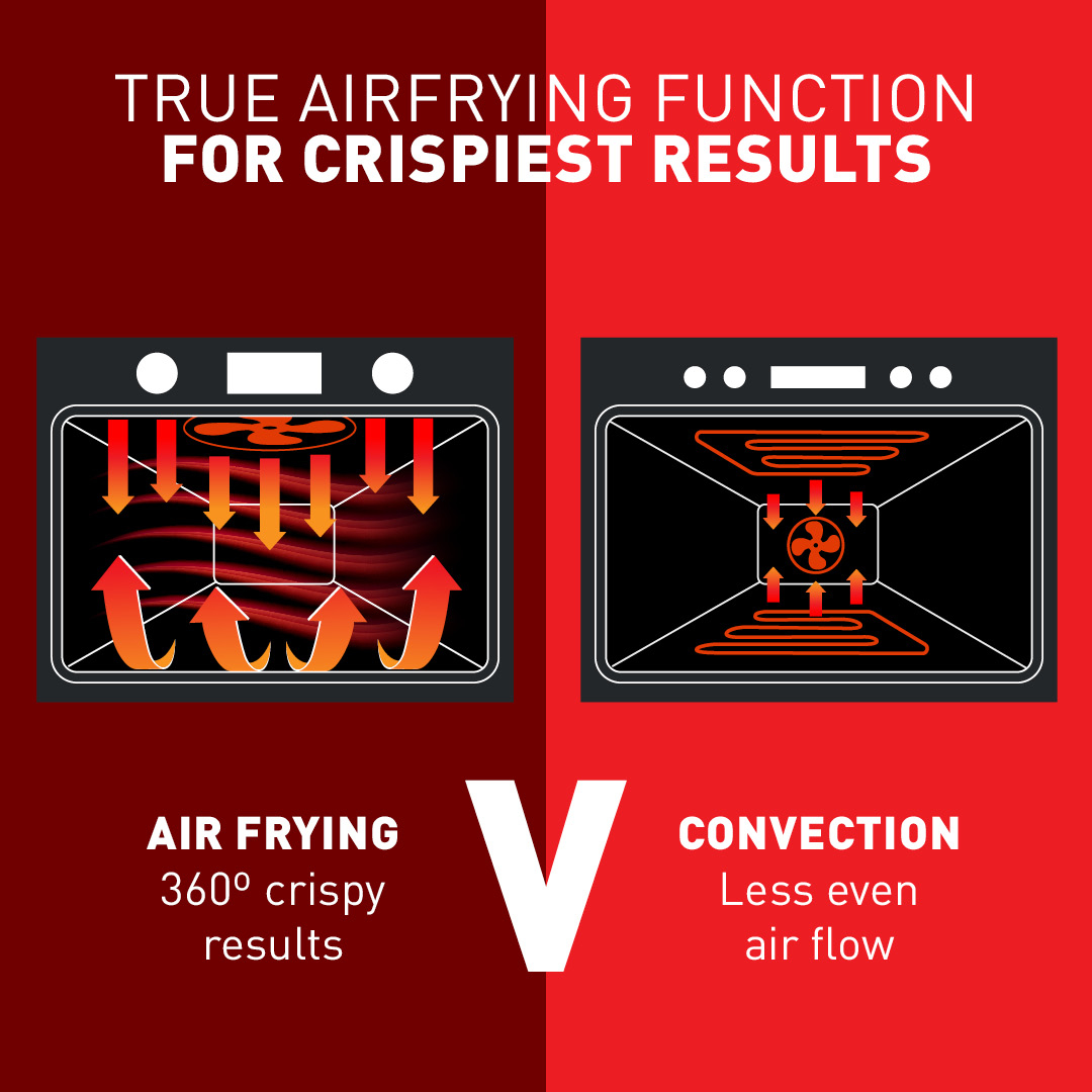 Tefal Easy Fry FW605840 fryer Single – image 7