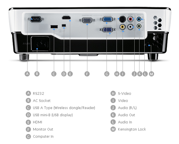 BenQ MX660 3200 ANSI lumens DLP XGA (1024x768) – image 3