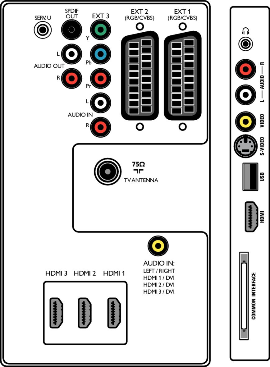 Philips 7400 series LCD TV 32PFL7403D/10 – image 3