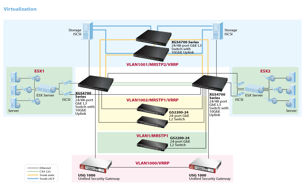 Zyxel XGS4728F Managed L3 Gigabit Ethernet (10/100/1000) Black – image 3