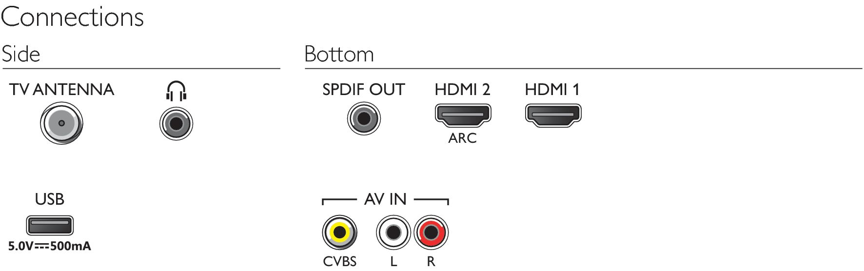 Philips 5500 series 43PFG5503/77 TV – image 3