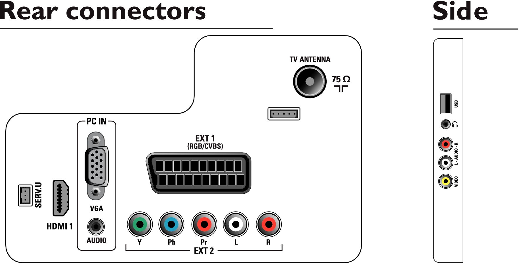 Philips 19PFL3405/60 TV – image 3