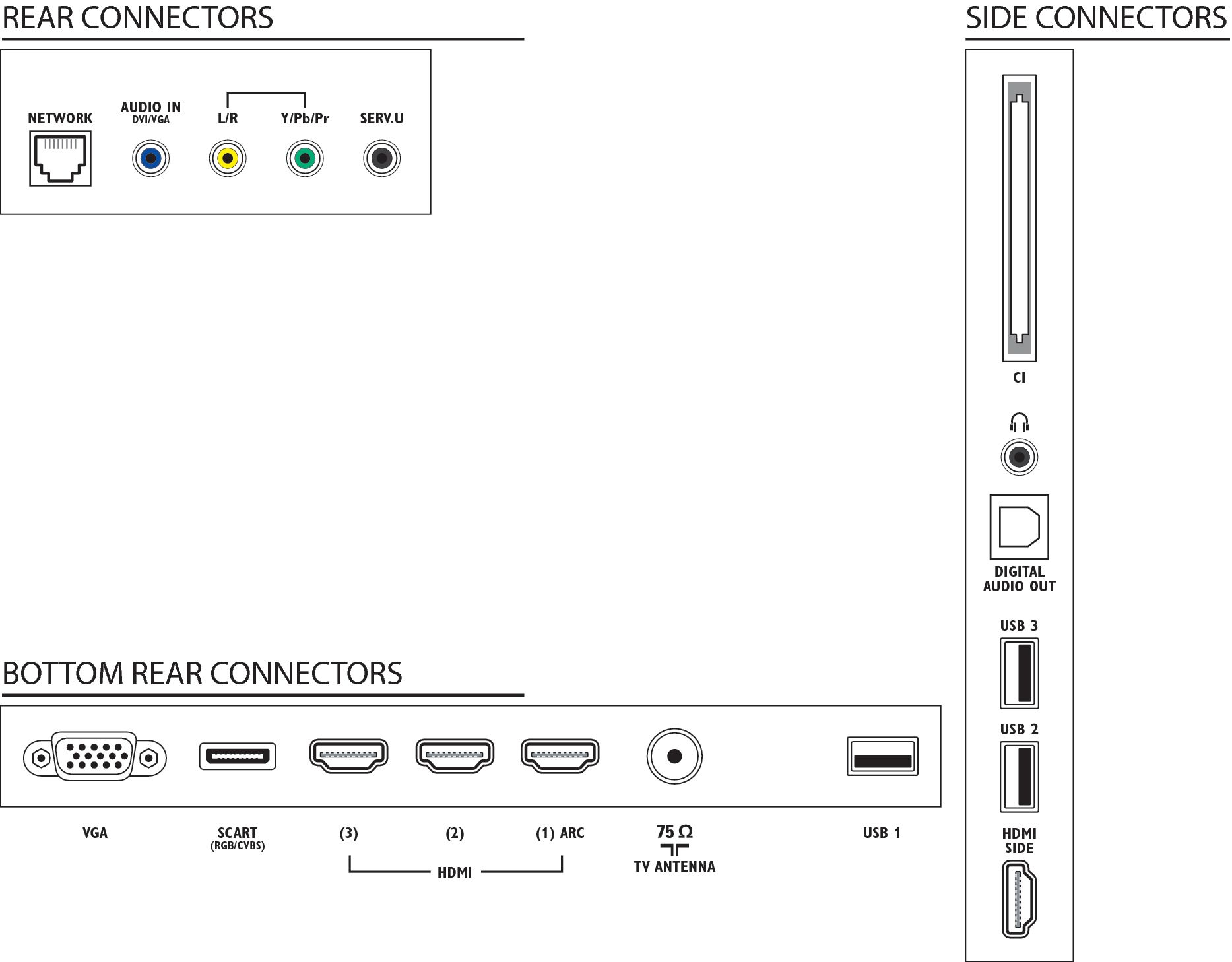 Philips 5500 series Smart LED TV 32PFL5507M/08 – image 3
