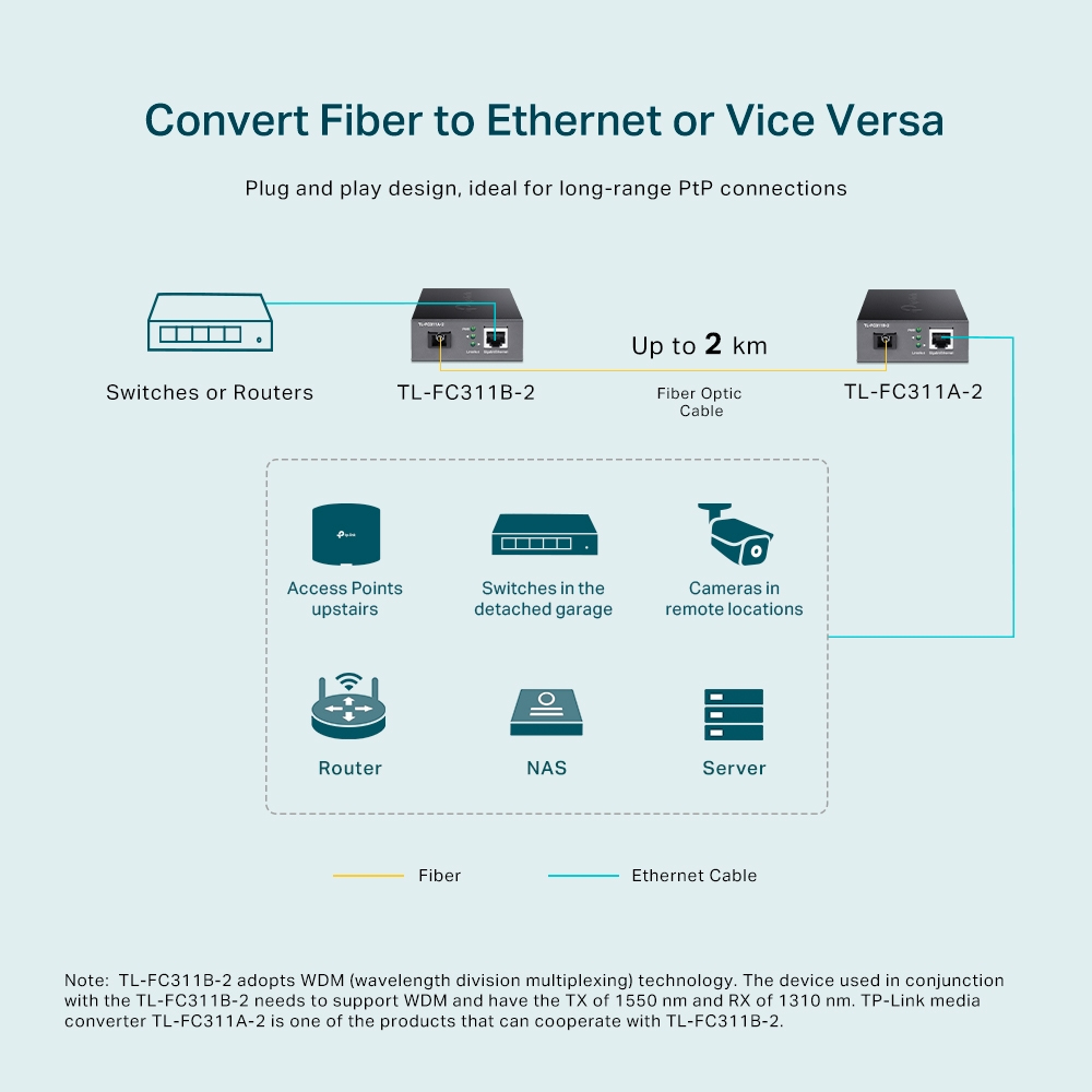 TP-Link Gigabit WDM Media Converter – image 6