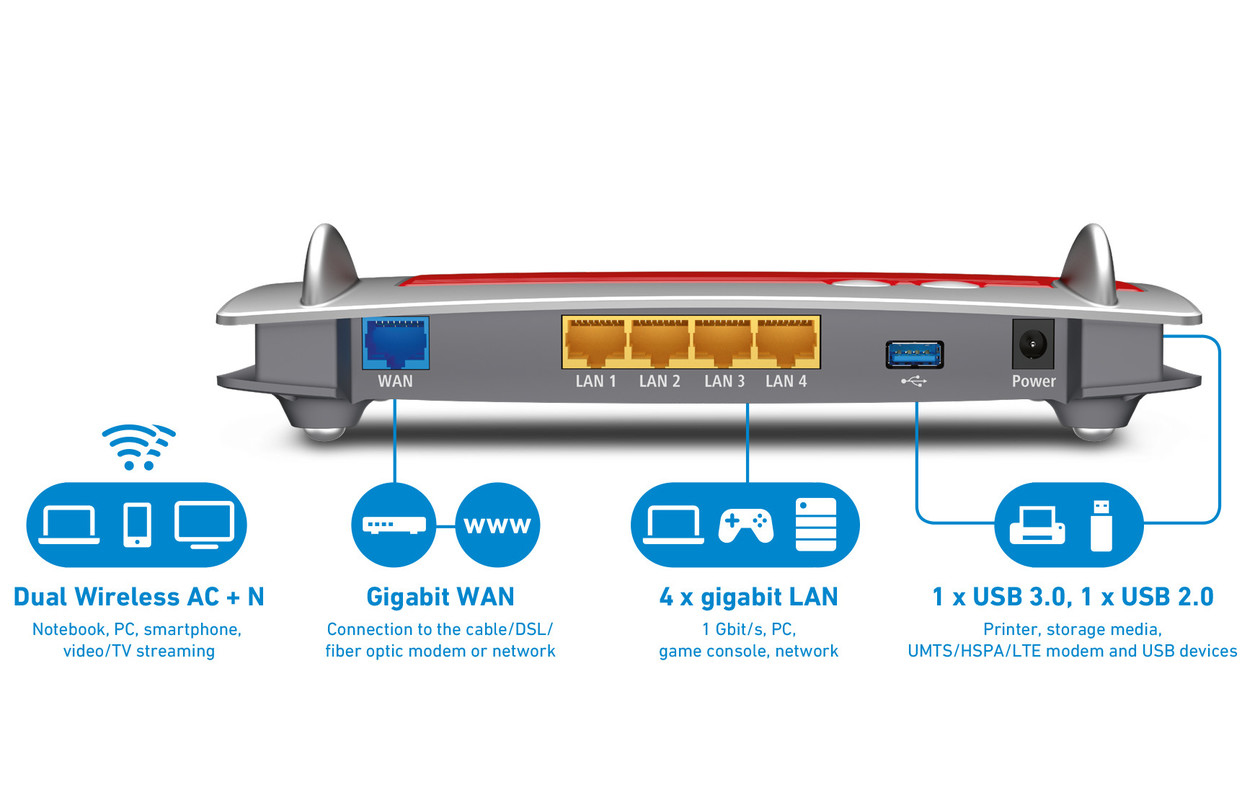 FRITZ! VPN-Router Fritz!Box 4040 International – image 2
