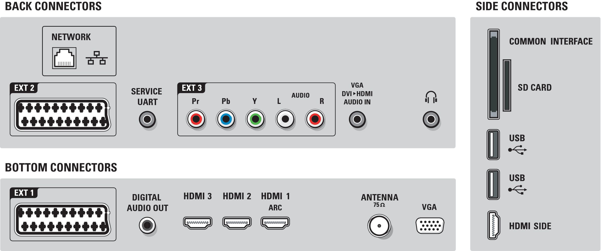 Philips 32PFL9705M/08 TV – image 3