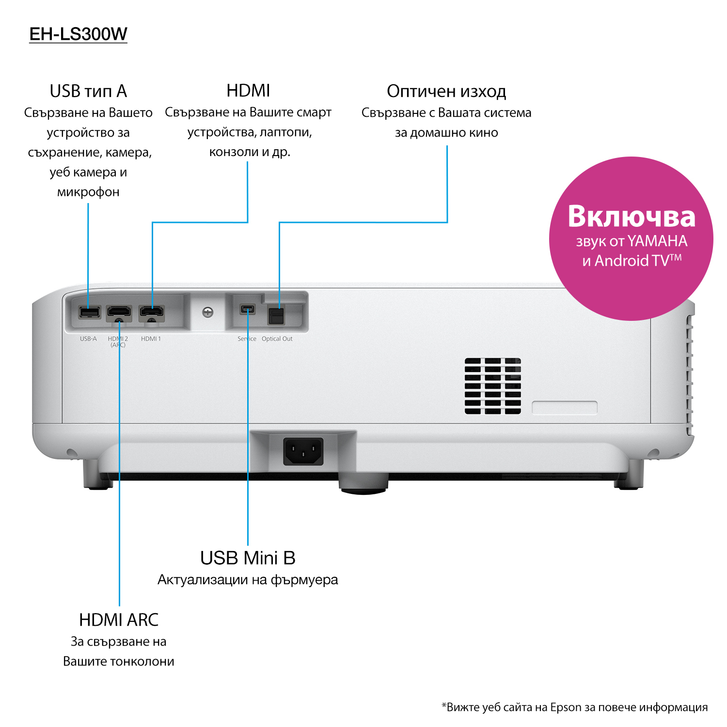 Epson EH-LS300W – image 1