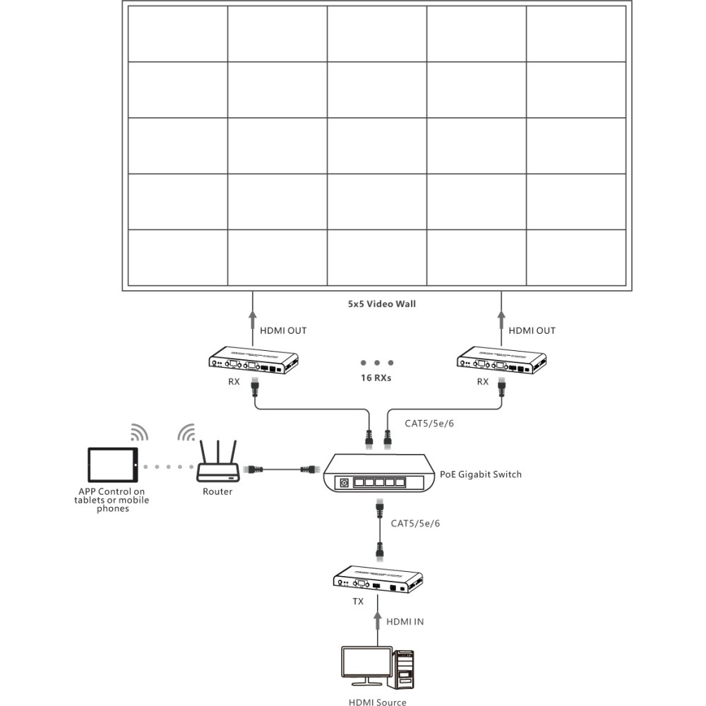 Techly IDATA HDMI-MX02T – image 4