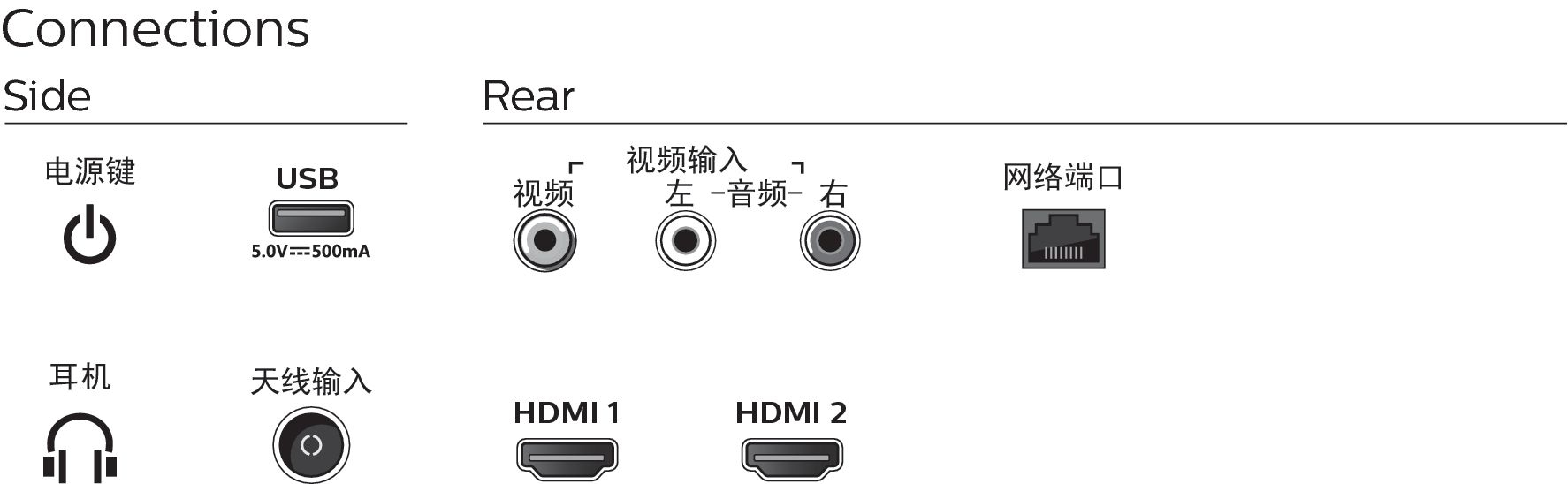 Philips 5200 series 39PHF5292/T3 TV – image 3