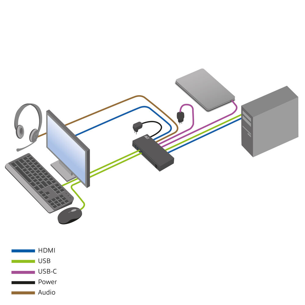 ACT 2-Port USB-C/HDMI 4K@60Hz KVM switch – image 6