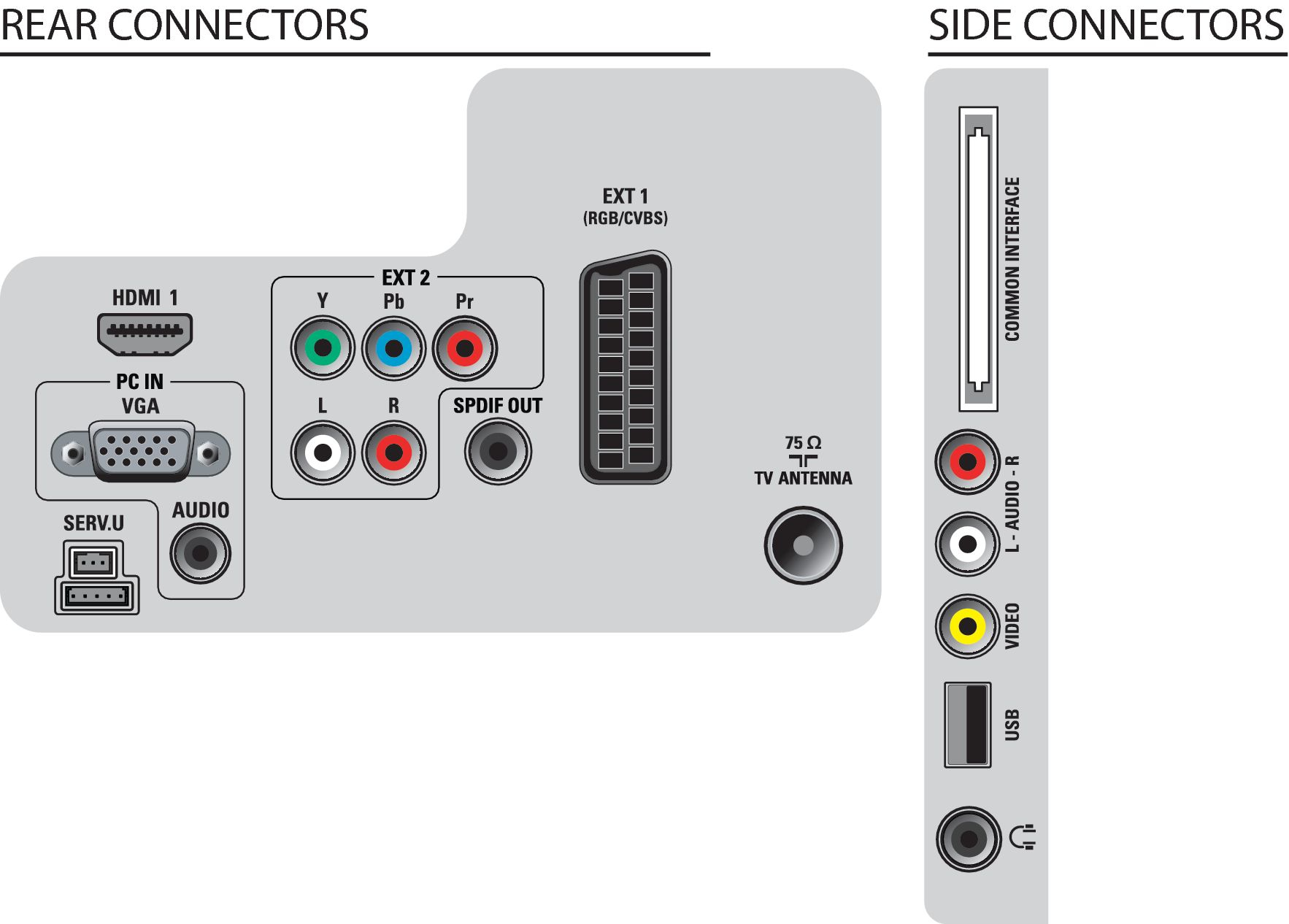 Philips 3000 series 19PFL3205H/12 TV – image 3