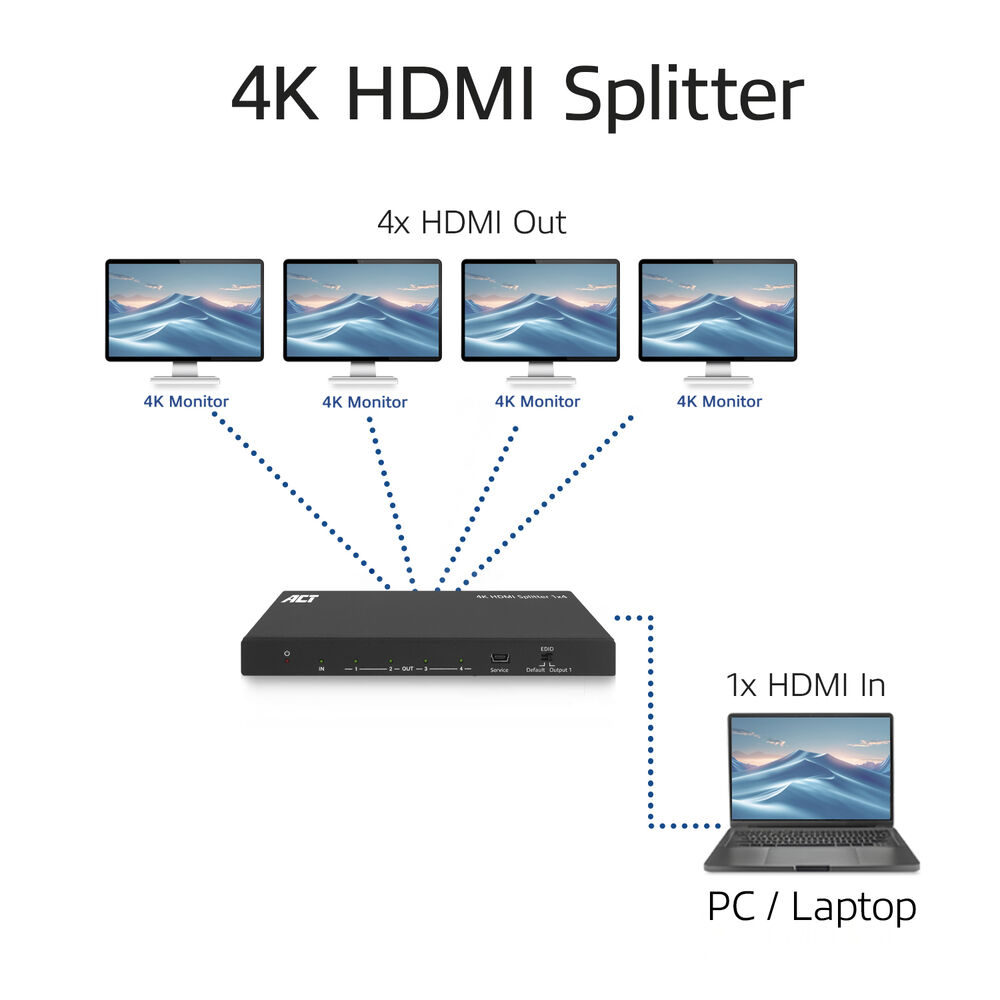 ACT 4K HDMI splitter – image 7