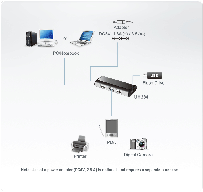 ATEN 4-Port USB 2.0 HUB – image 4