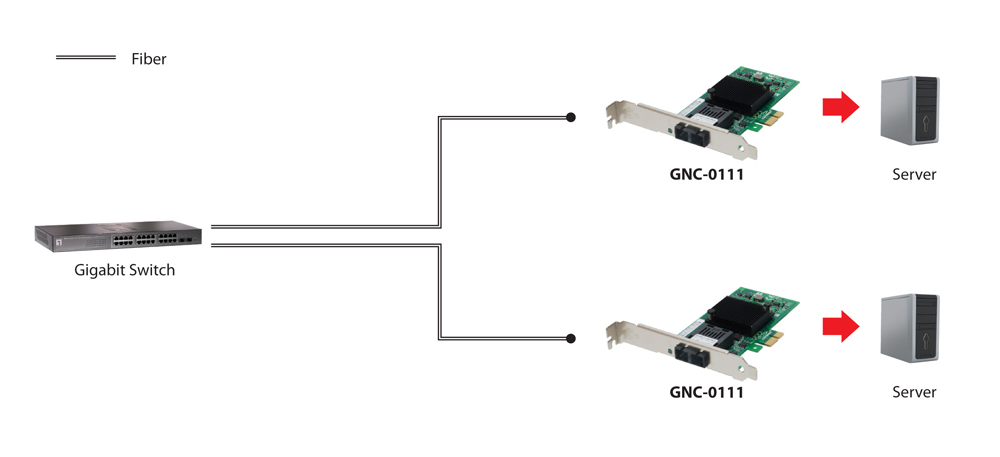 LevelOne Gigabit Fiber PCIe Network Card, Multi-Mode, SC – image 2