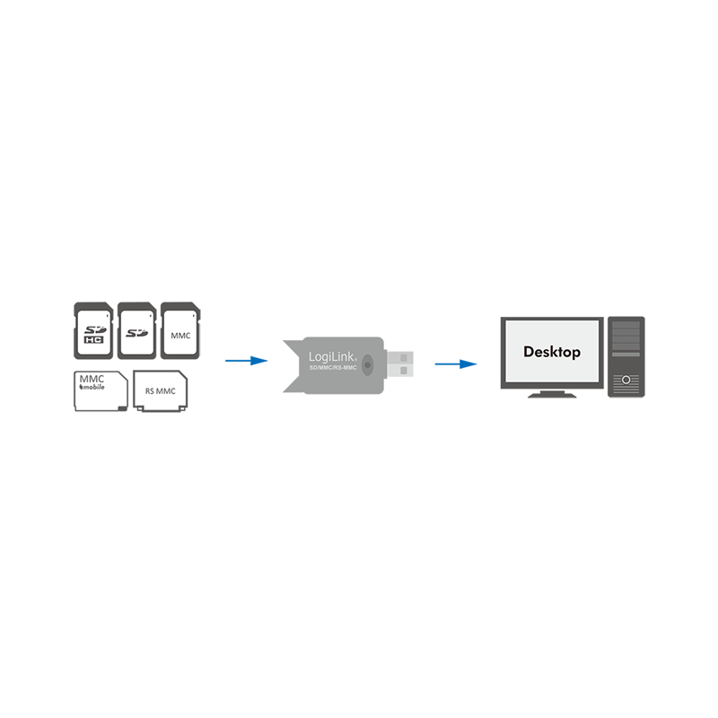 LogiLink CR0007 card reader USB 2.0 Black – image 5
