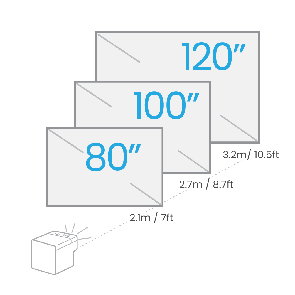 BenQ GP100A data projector Standard throw projector 1000 ANSI lumens DLP 1080p (1920x1080) Blue, White – image 7