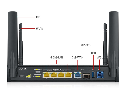 Zyxel SBG3600-N-I wireless router Gigabit Ethernet Single-band (2.4 GHz) – image 2