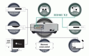 BenQ W5000 1200 ANSI lumens DLP – image 7