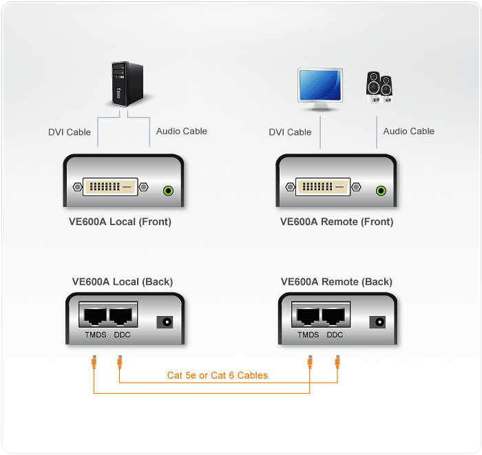 ATEN VE600AL AV transmitter Black – image 4