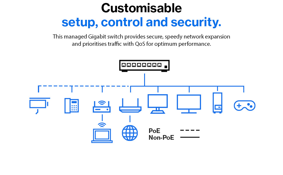 Linksys 24 Port Gigabit Managed Network Switch with – image 9